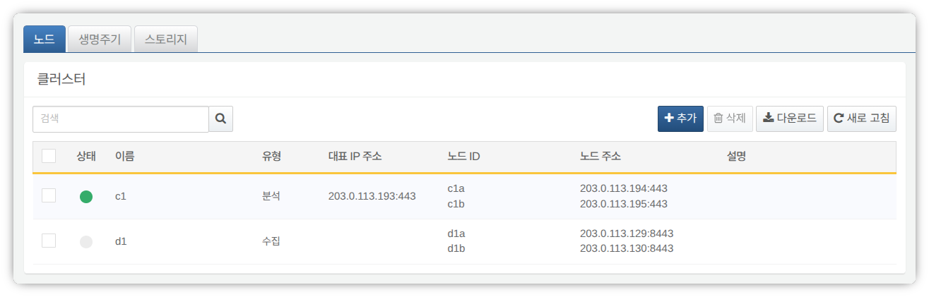 Verify the newly registered data node pair in the cluster node list