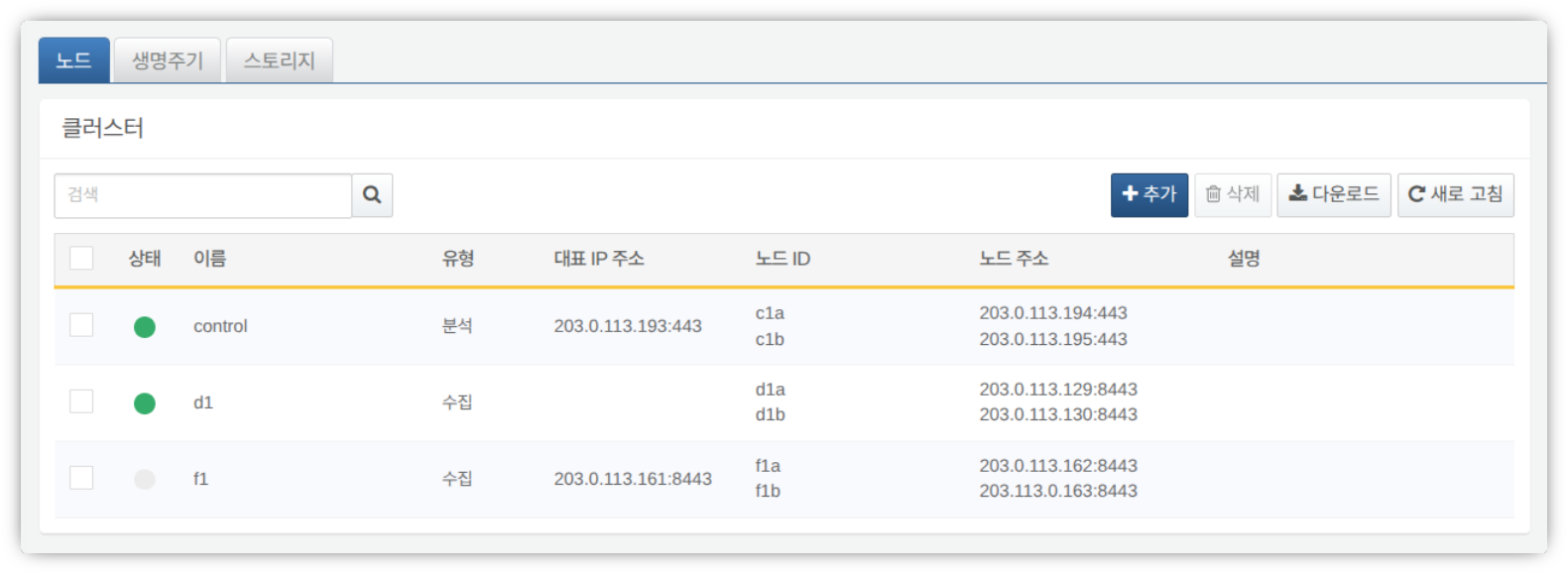 Verify the newly registered forwarder node pair in the cluster node list