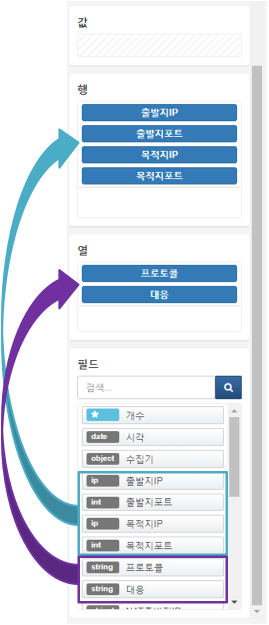 Pivot Dimension Configuration