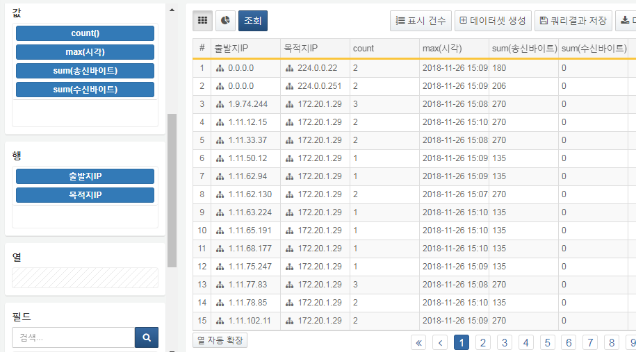 Pivot Value Aggregation