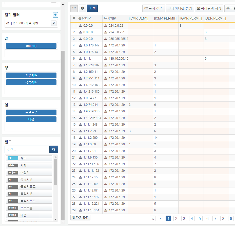 Pivot Result Example