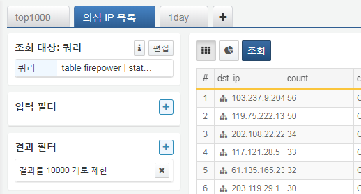 Suspicious IP List tab
