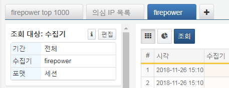 Delete Correlation Analysis