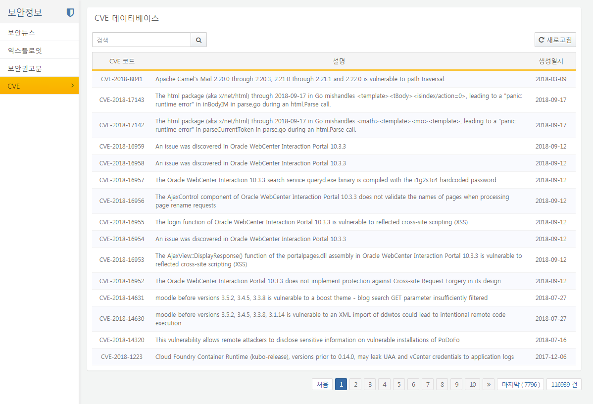 CVE List