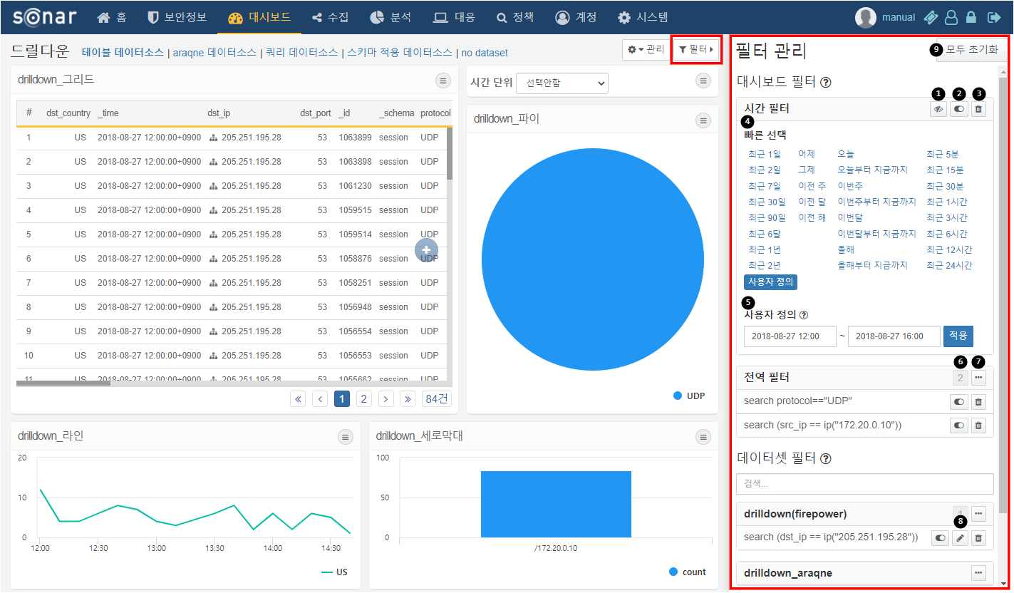 Dashboard Filter Management