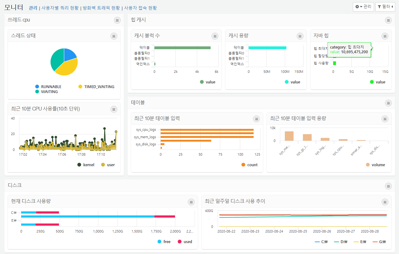 Dashboard Full Screen