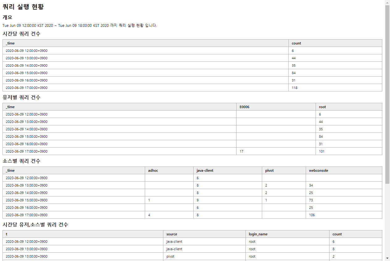 HTML File