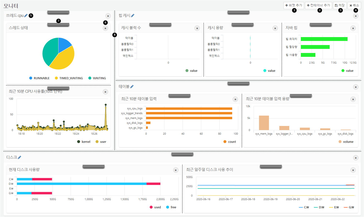 Dashboard Edit Screen
