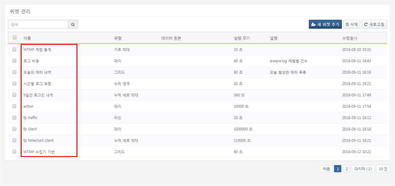 Widget List View