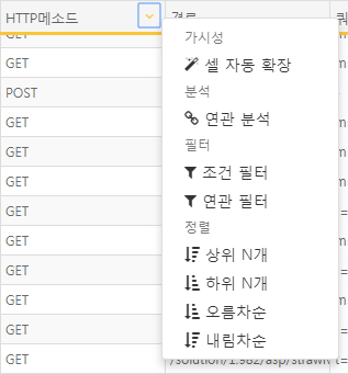 Column Title Analysis
