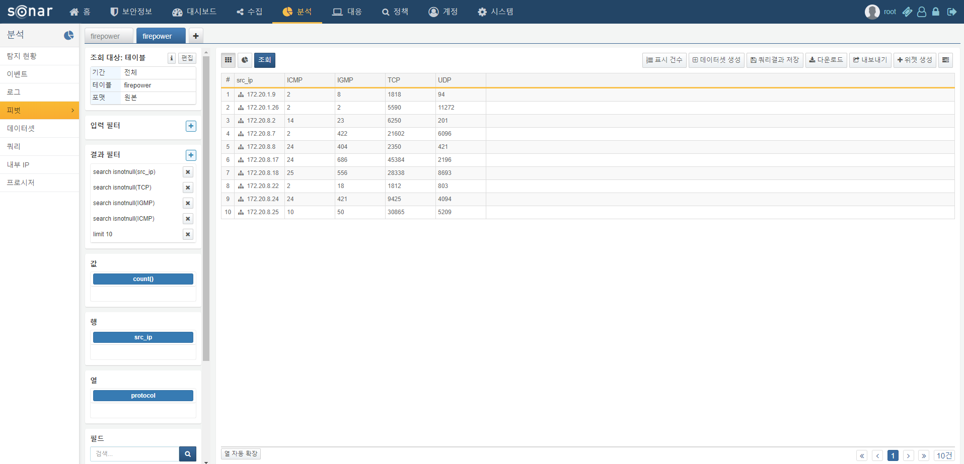 Pivot Import Results