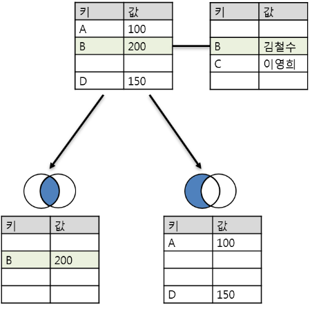 Association Filter