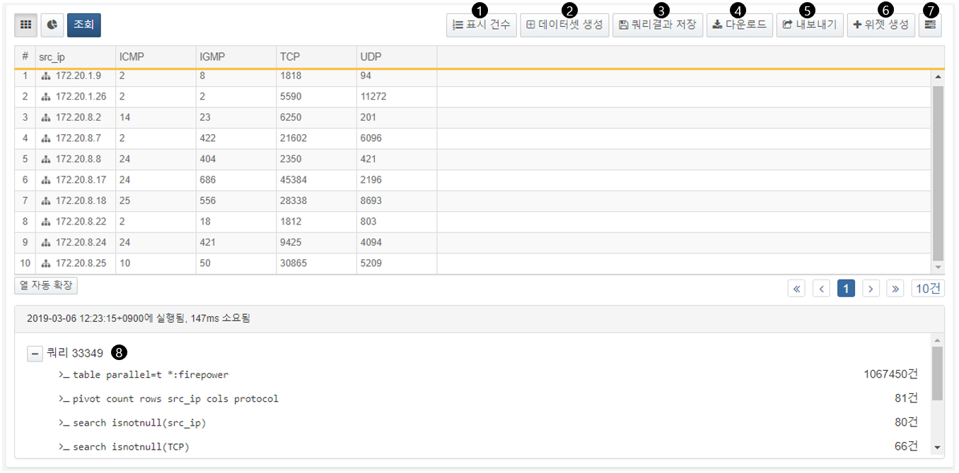 Pivot Results