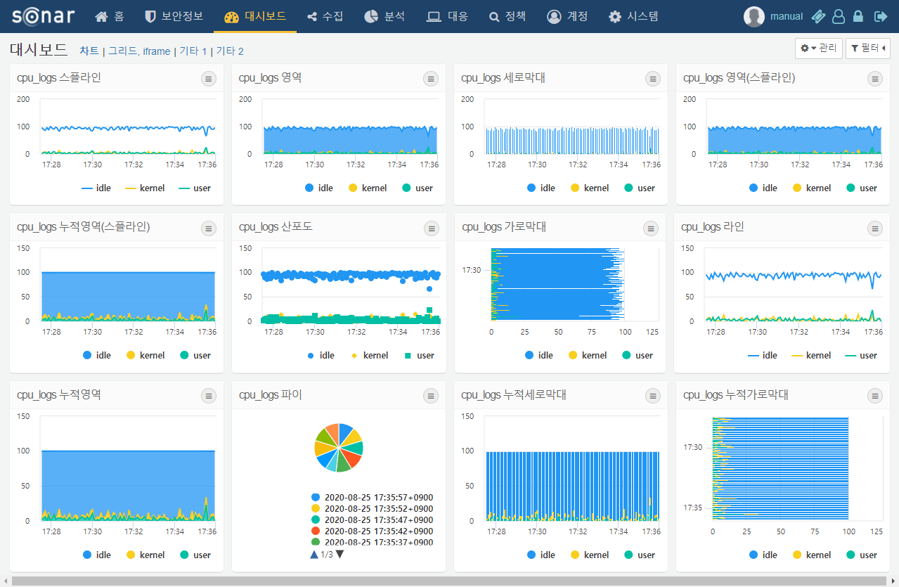 Chart Widget