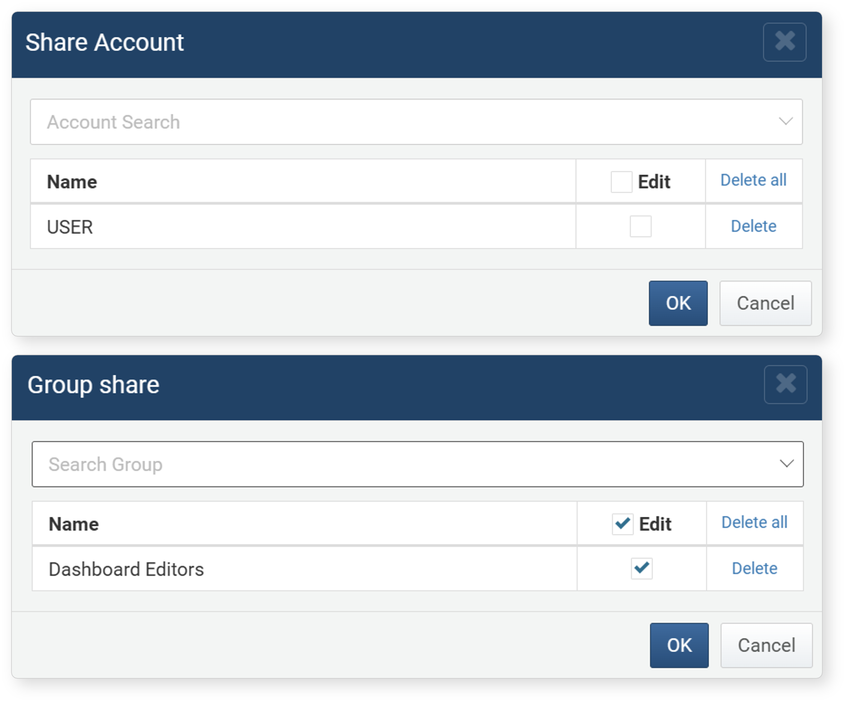 Granting Dataset Permissions