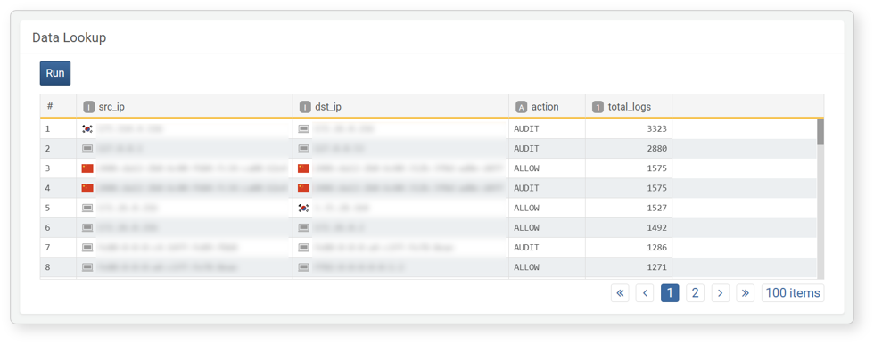 Dataset Preview