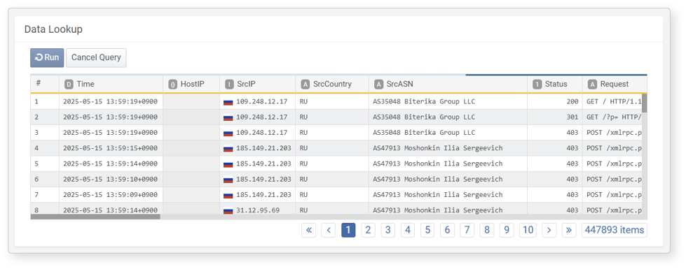 Executing Dataset Settings