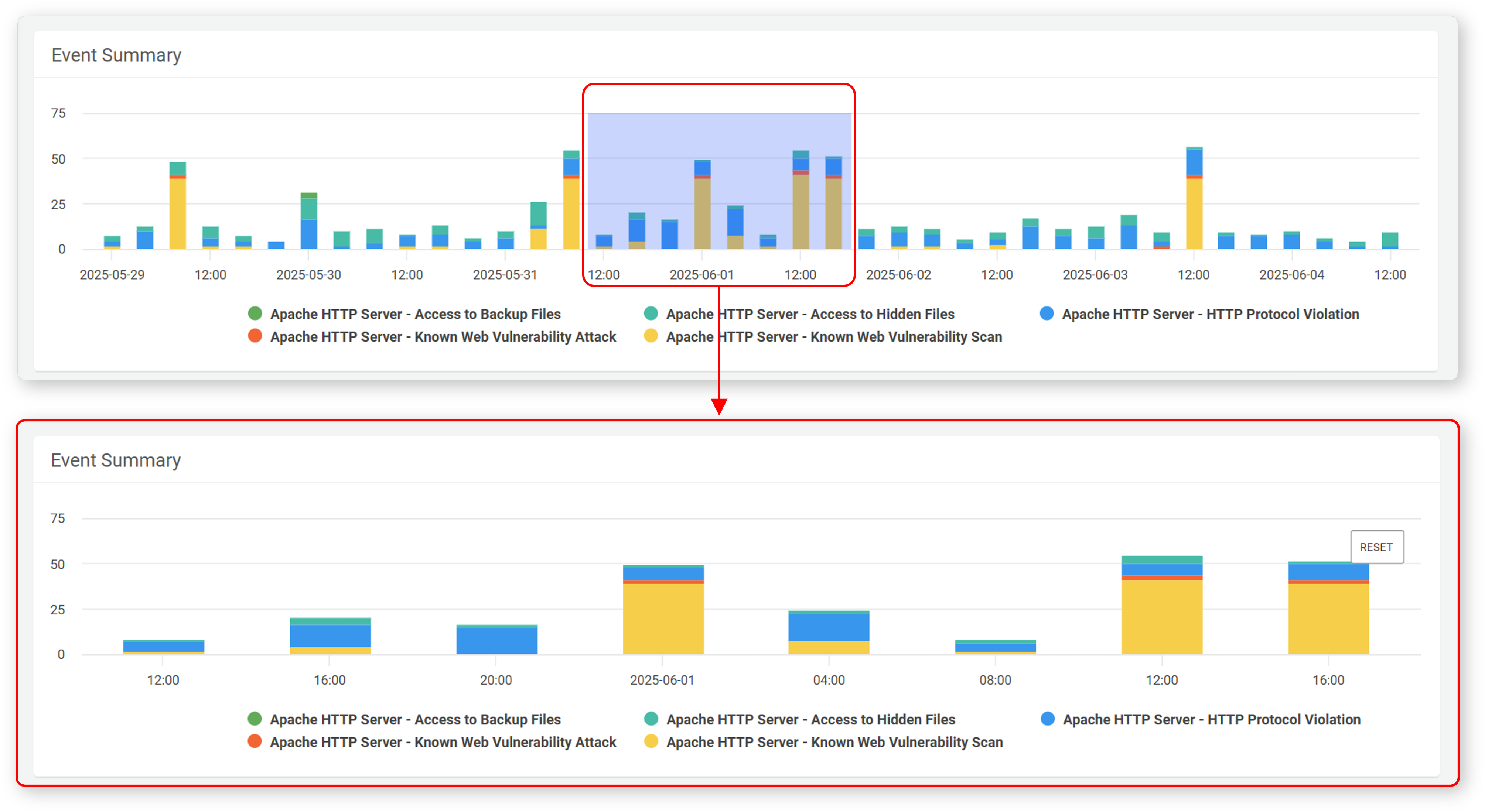 Event Occurrence Period Filter