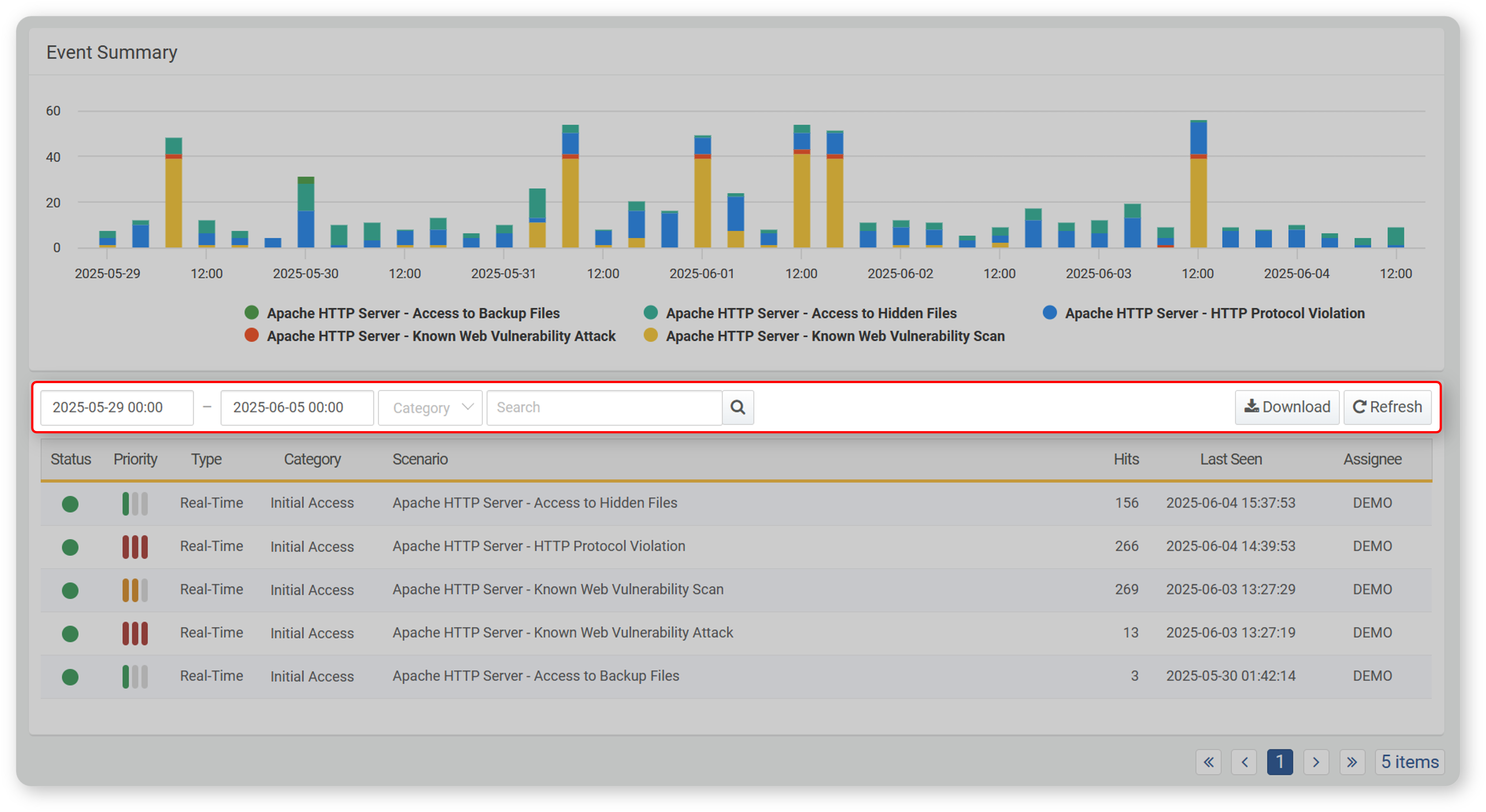 Event Summary List Search