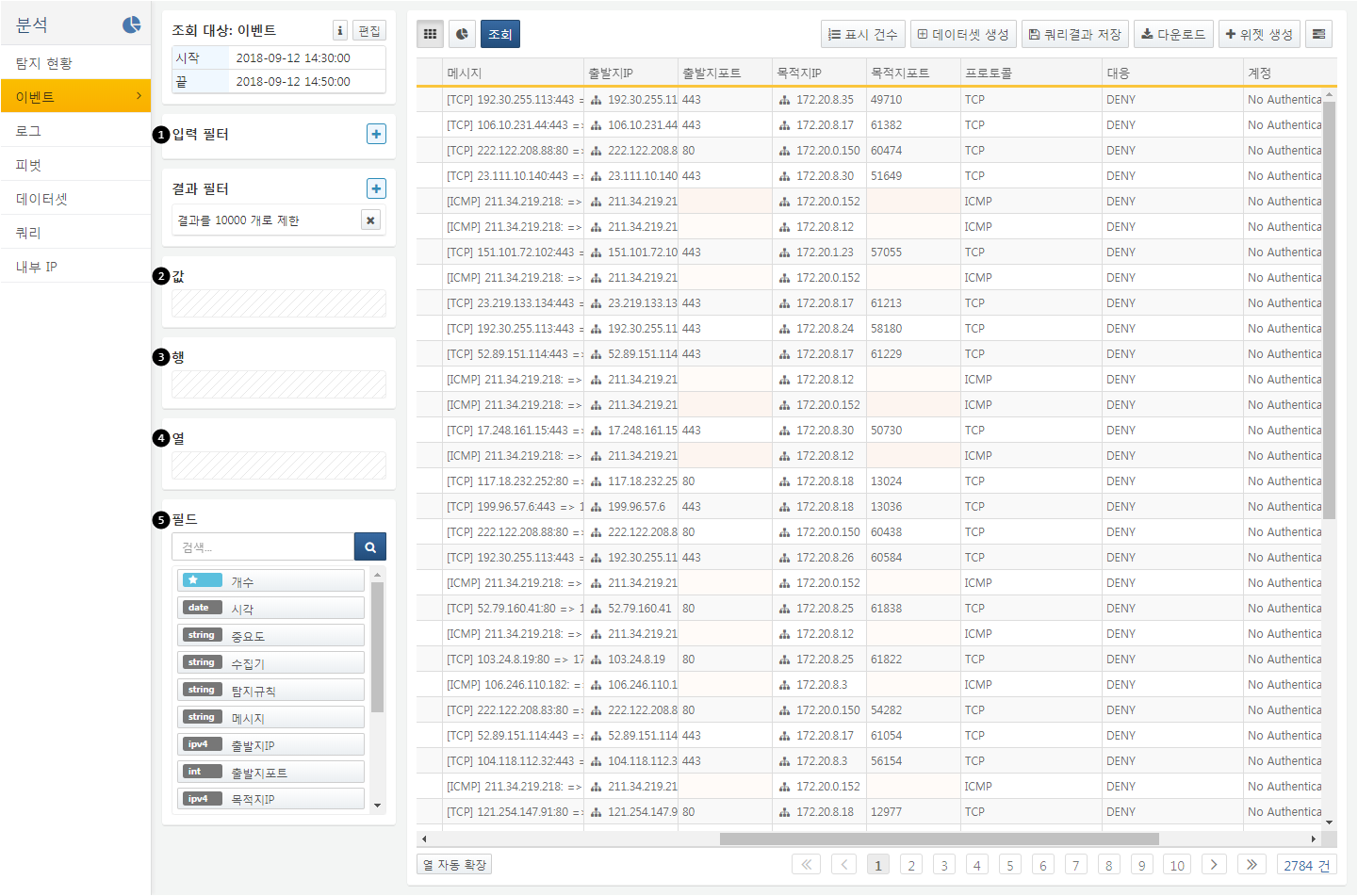 Event Pivot Interface