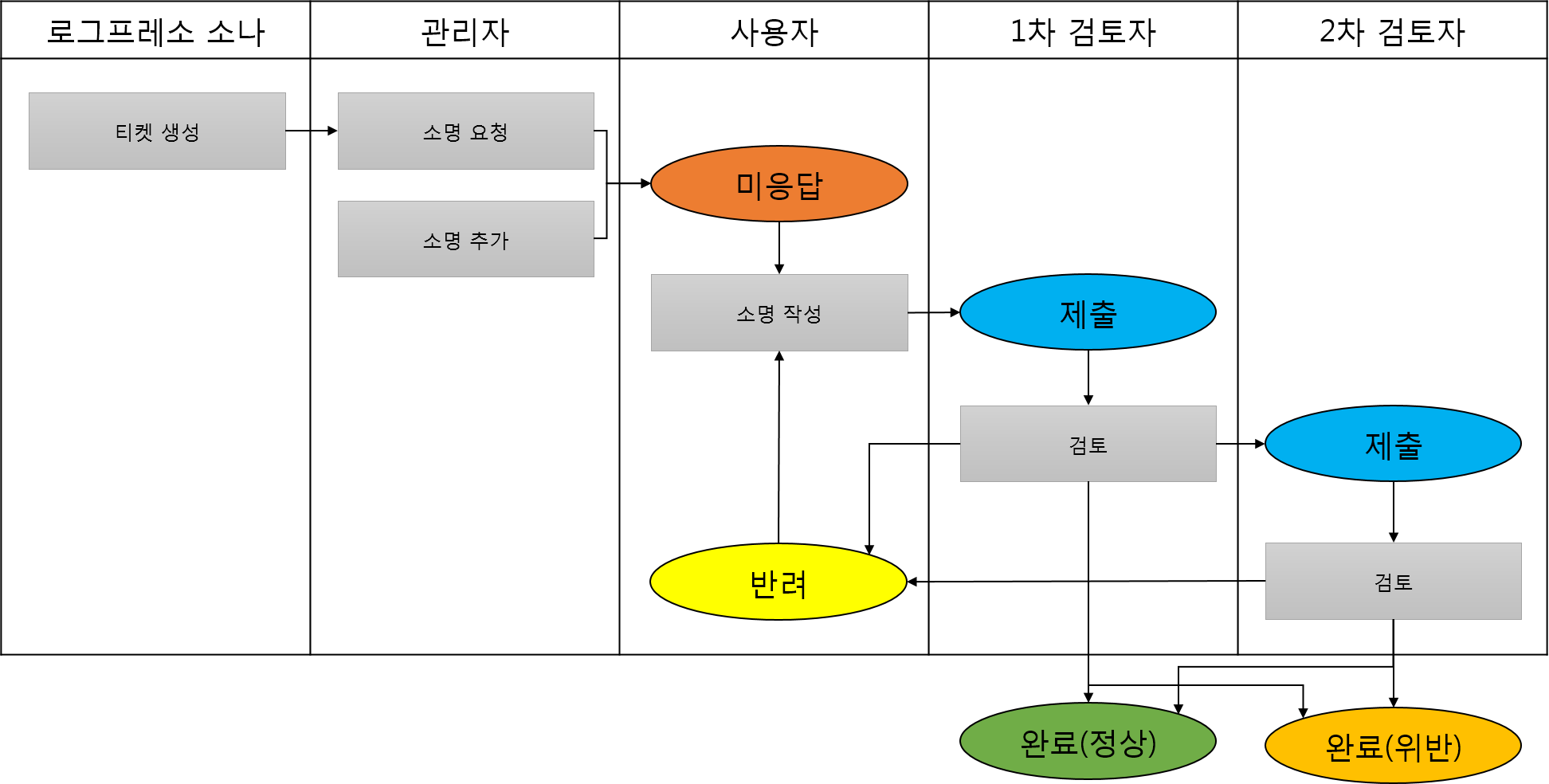 Explanation Process