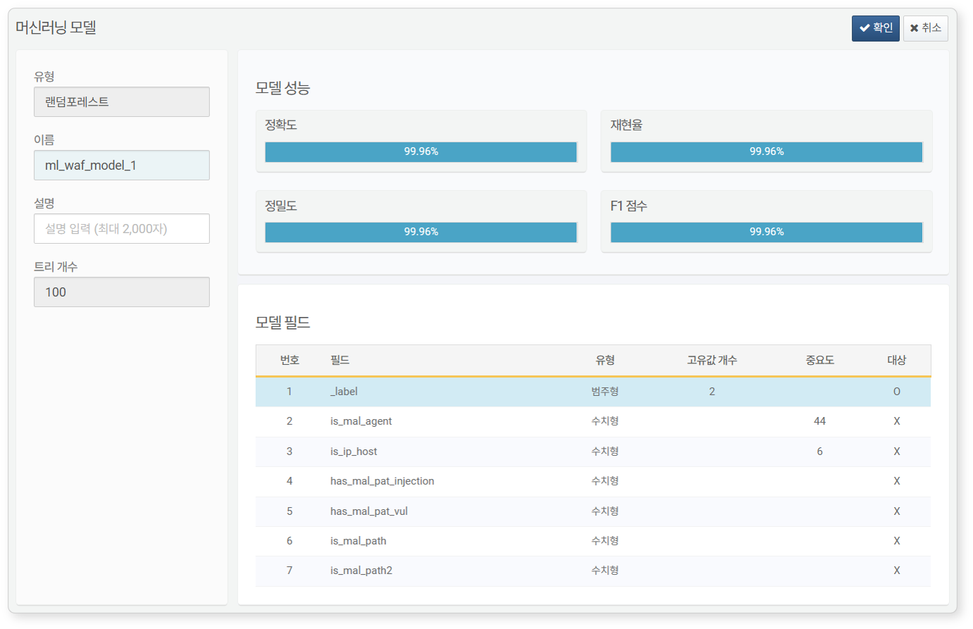 Performance Metrics of Machine Learning Model