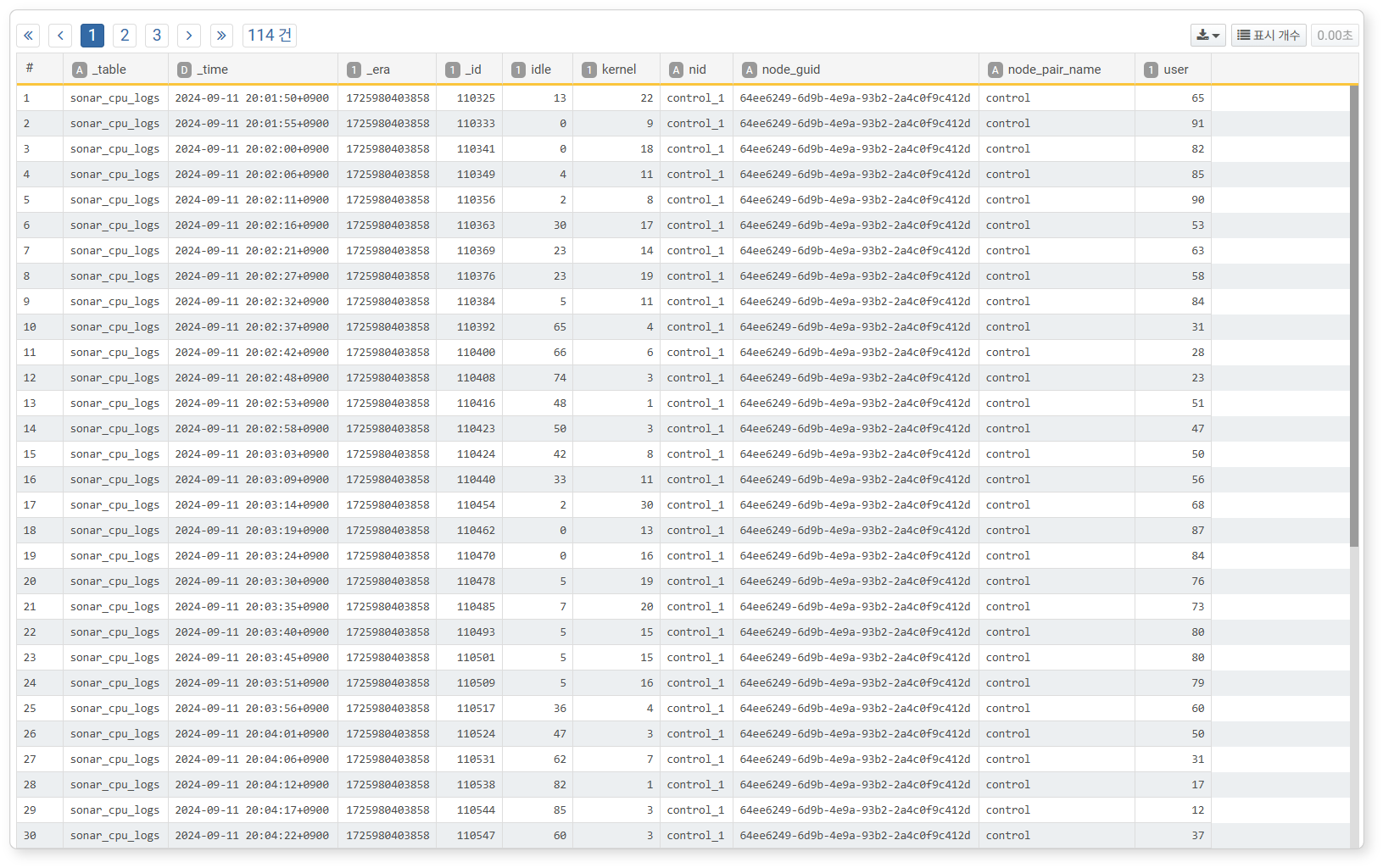 CPU Usage of Node Control_1