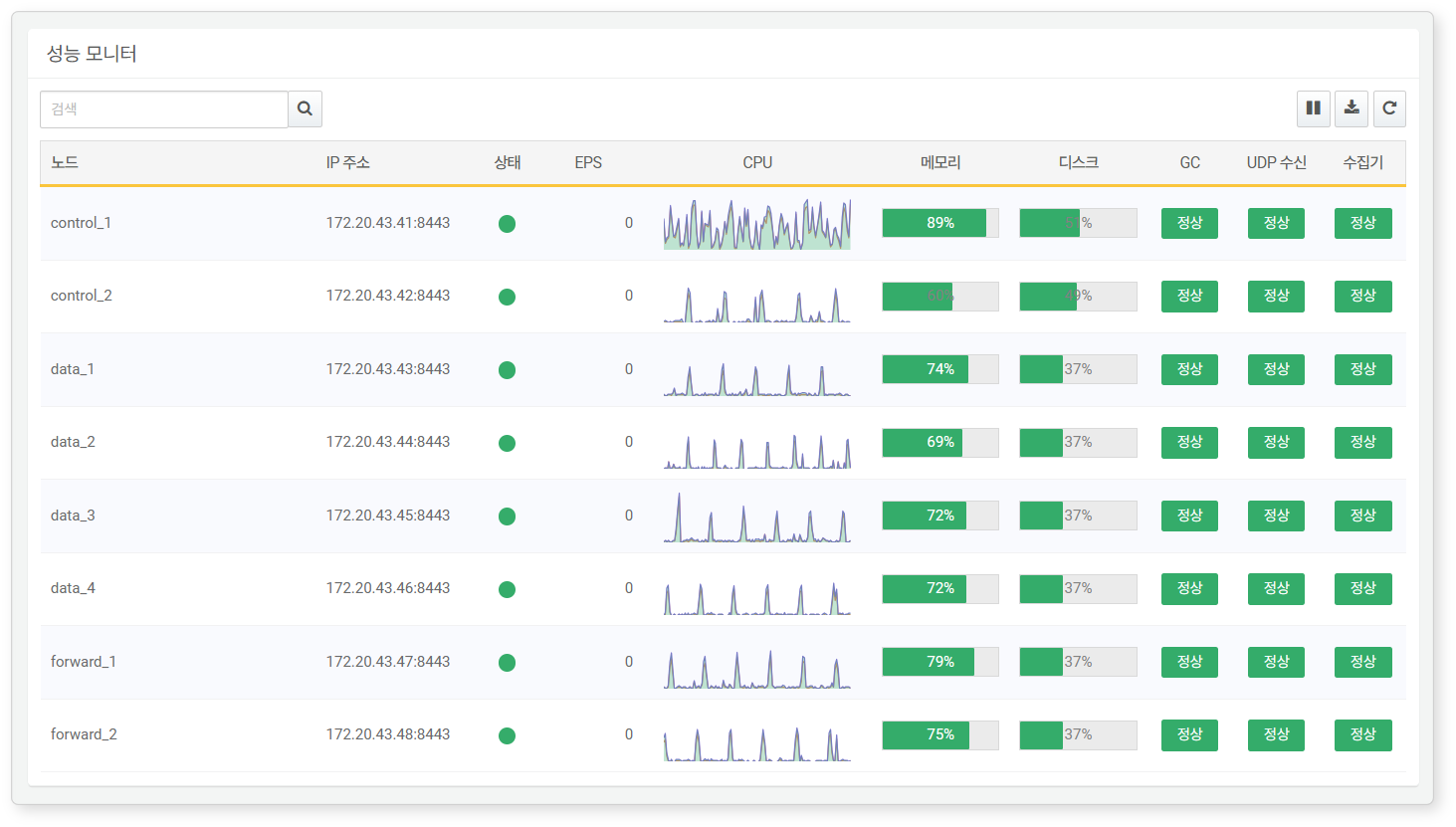 Performance Monitor - Overall Status View