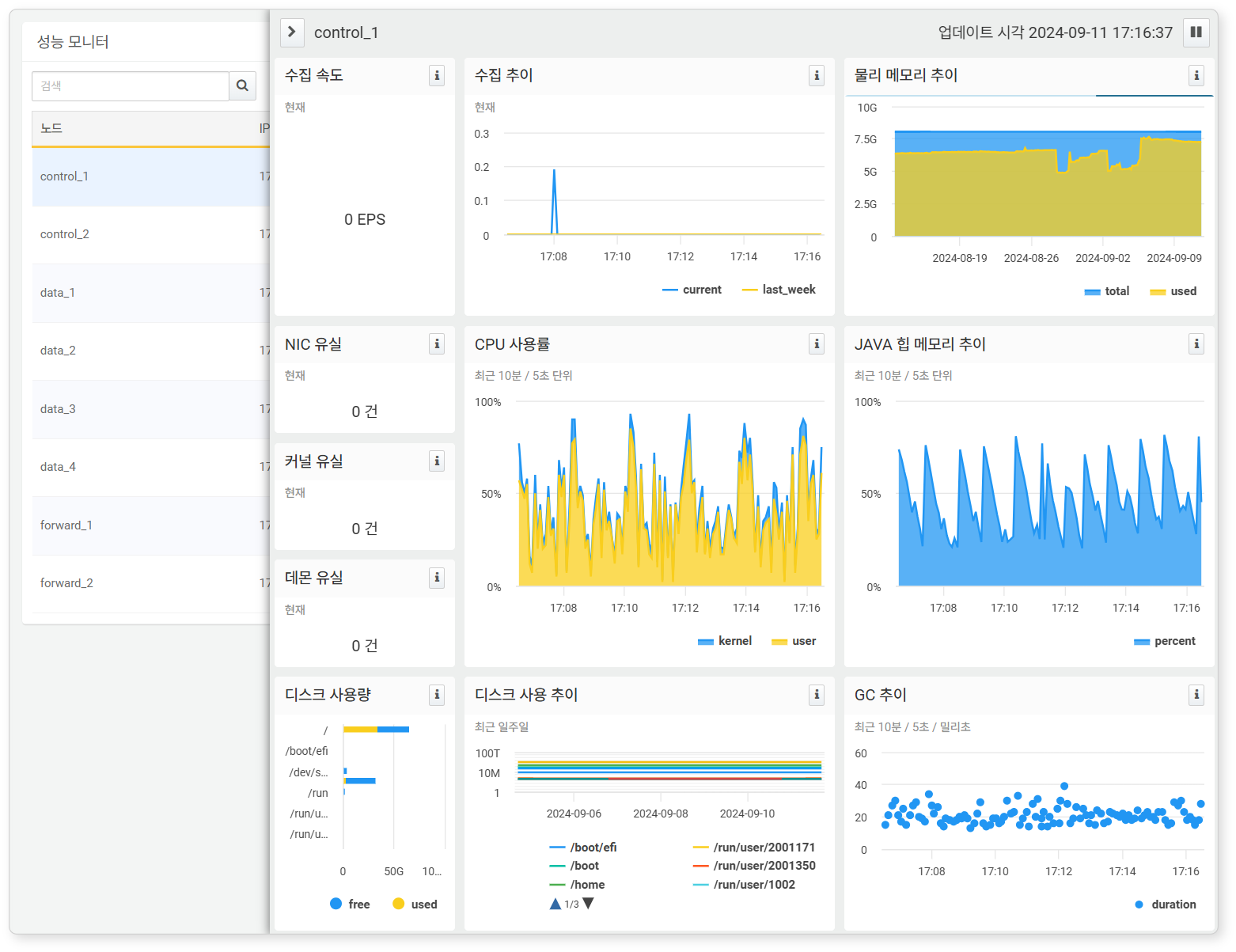 Detailed Metrics of Node Control_1