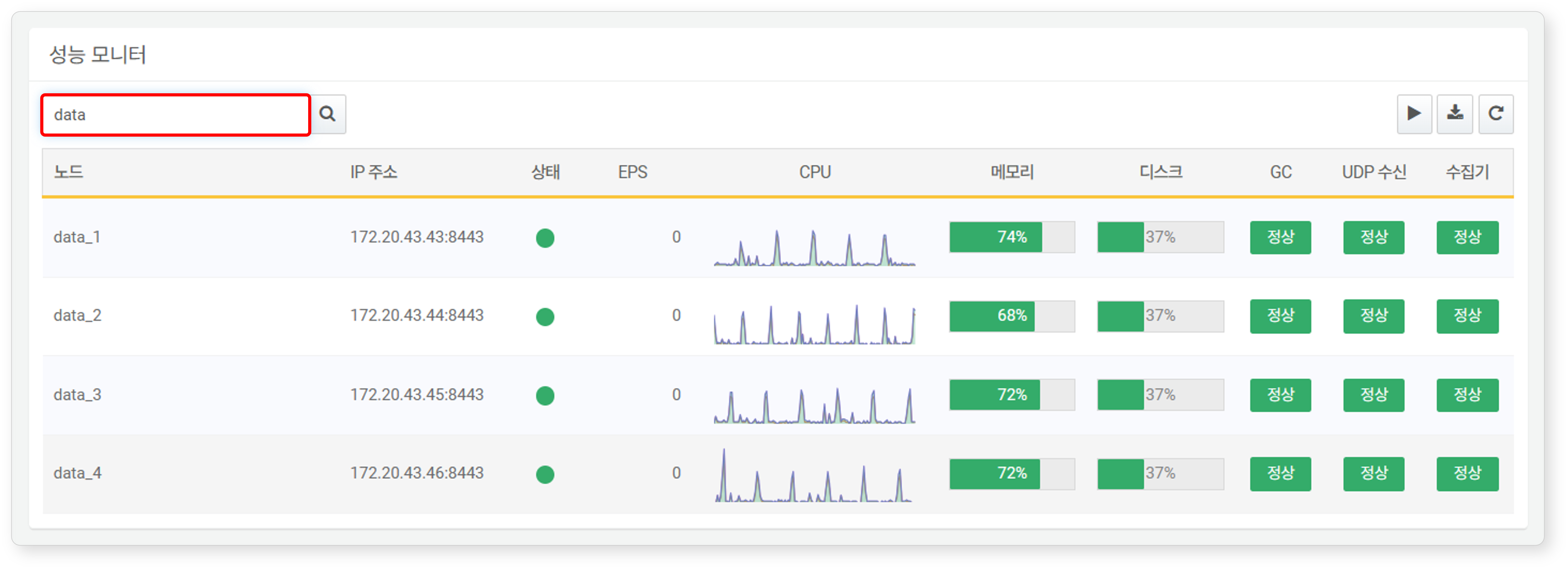 View Specific Node List Only