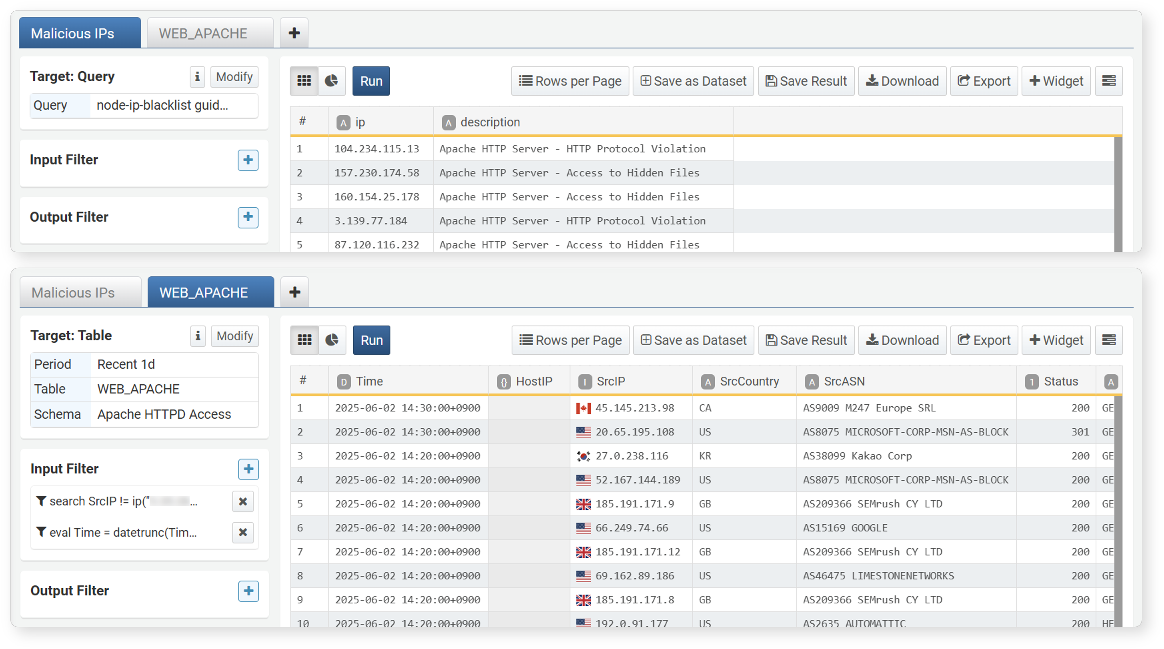 Preparing data for correlation analysis - two data groups