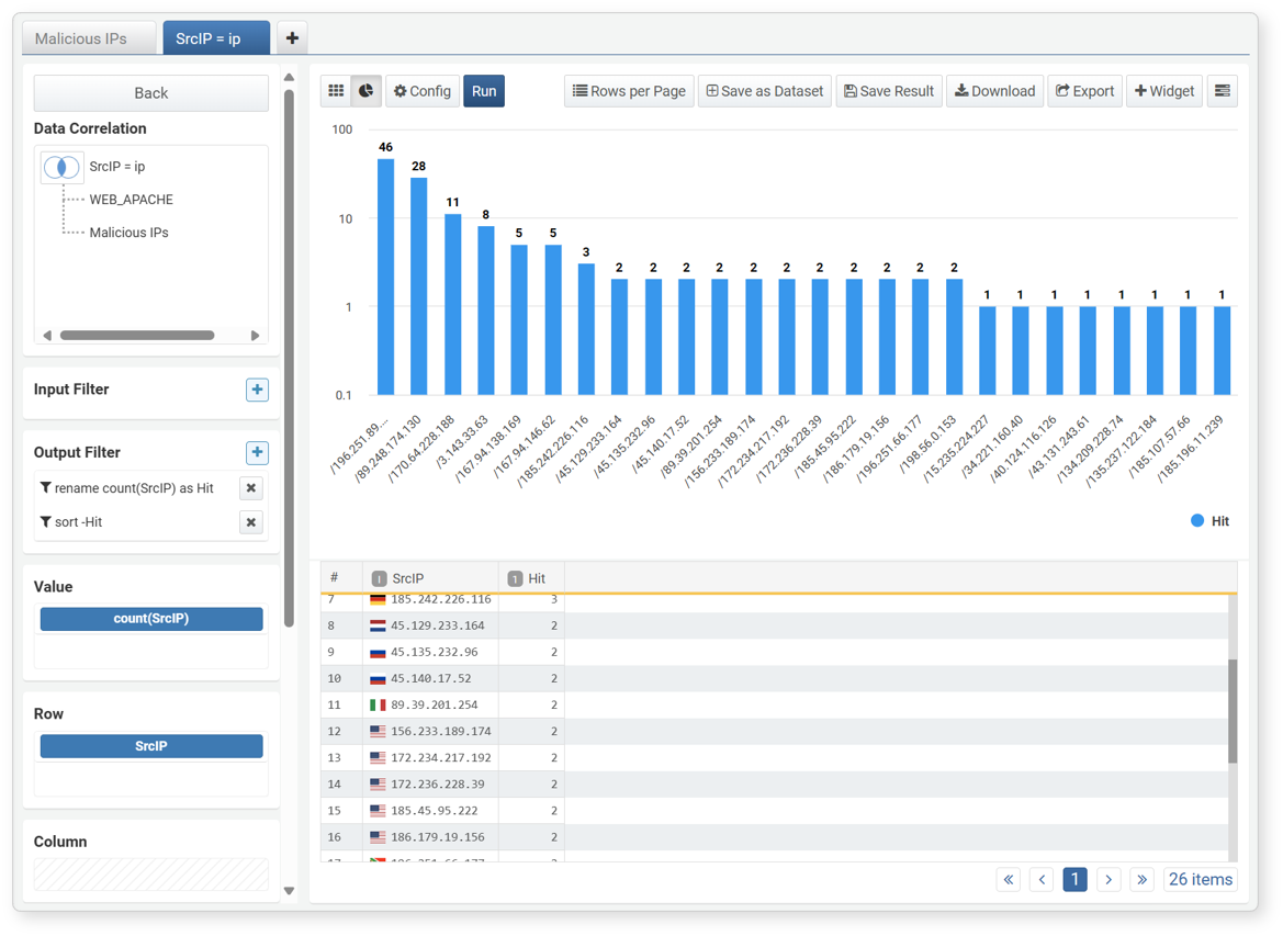 Pivot Table for Correlation Analysis Result