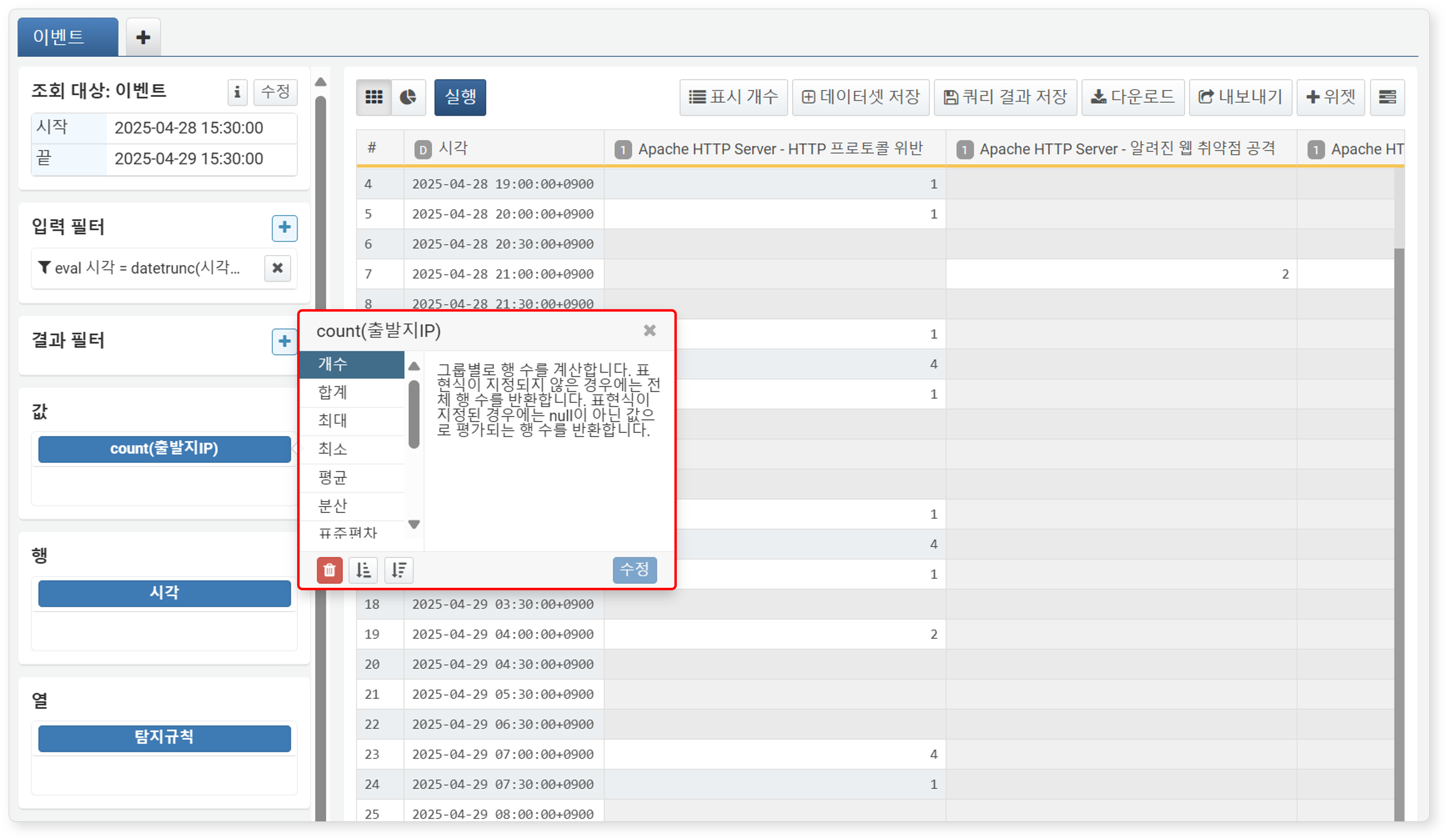 Pivot Value Aggregation Details