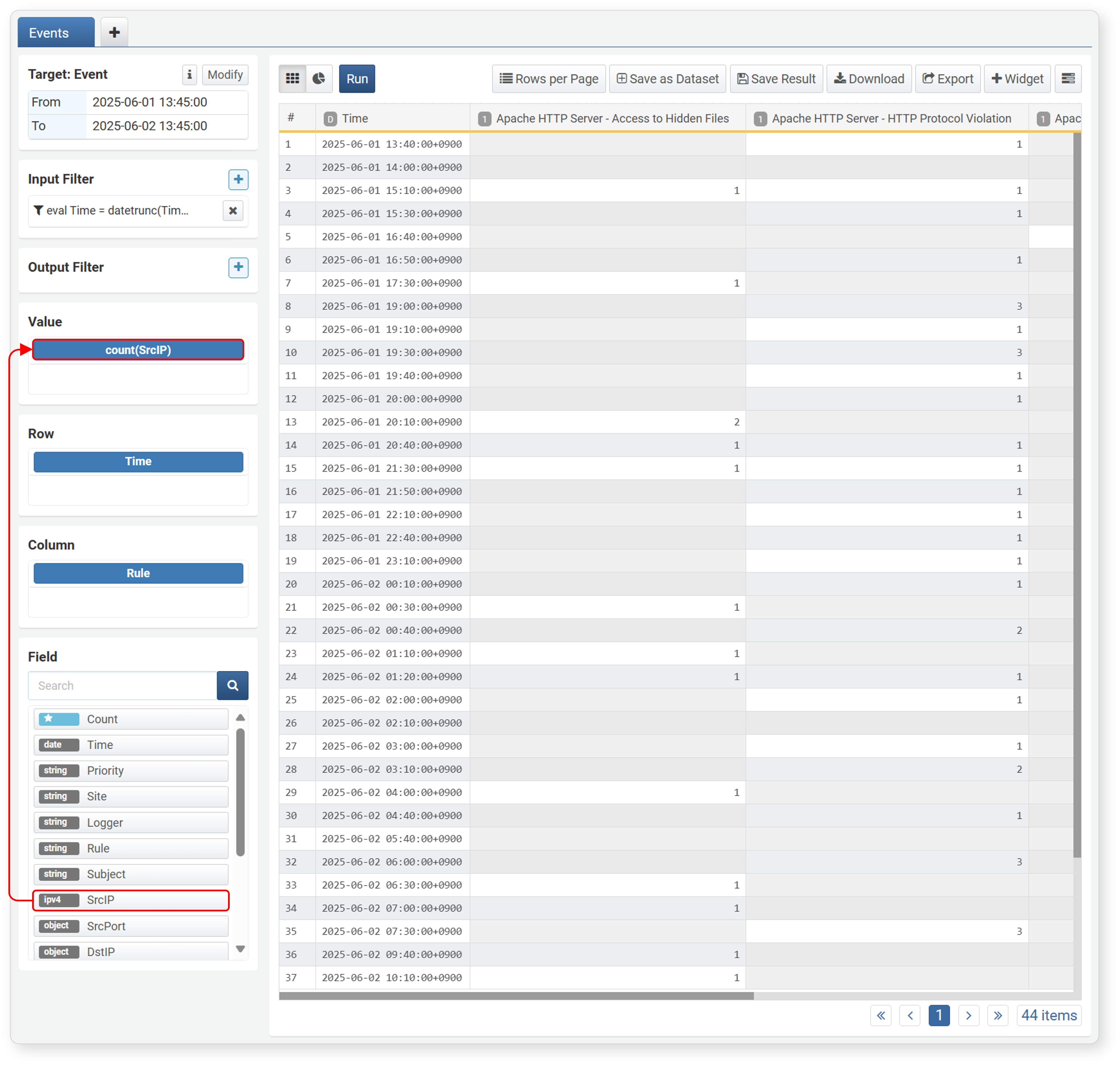 Pivot Value Aggregation