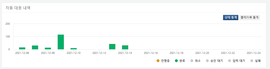 Playbook History Status Statistics Toggle