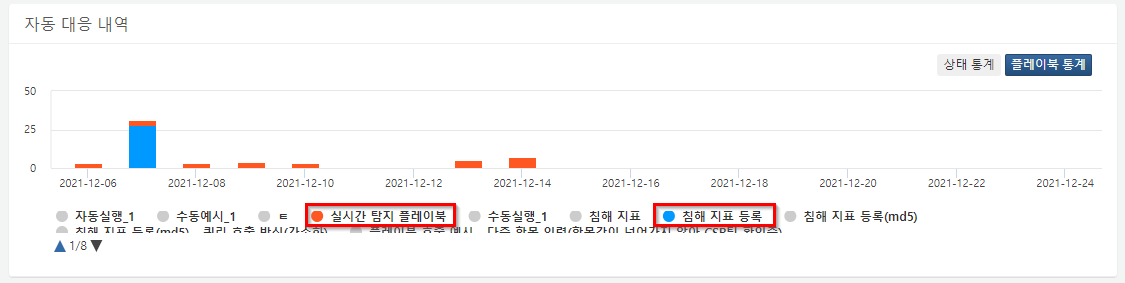 Playbook History Playbook Statistics Toggle