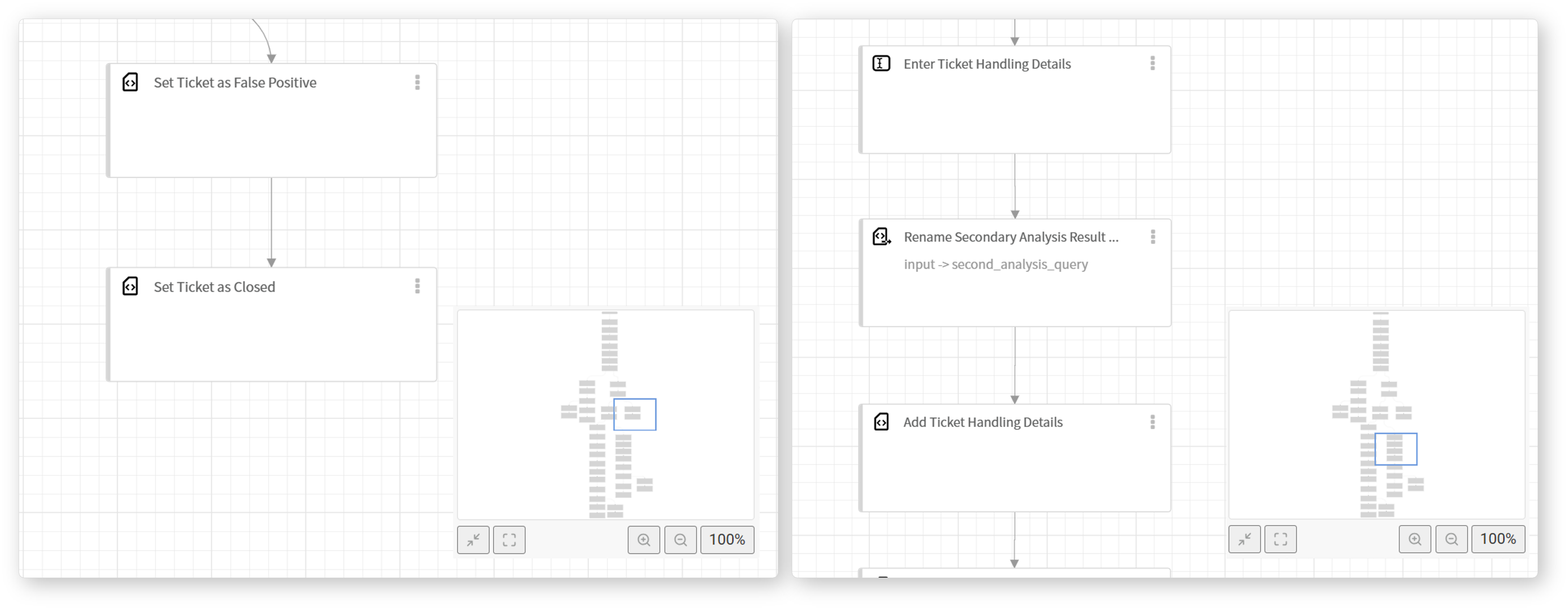 Flowchart view