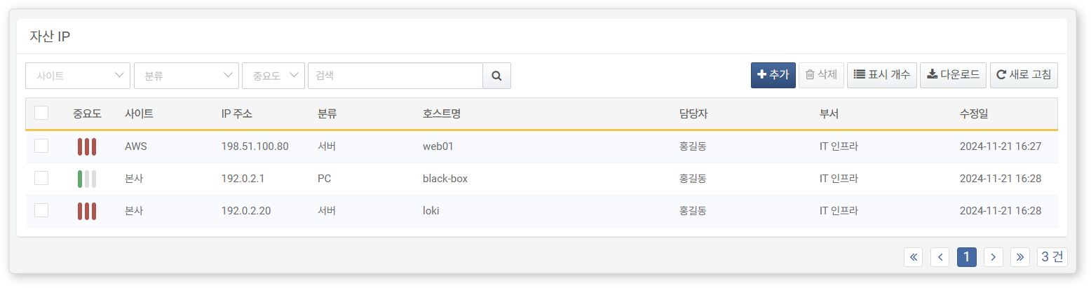 Assets IP List