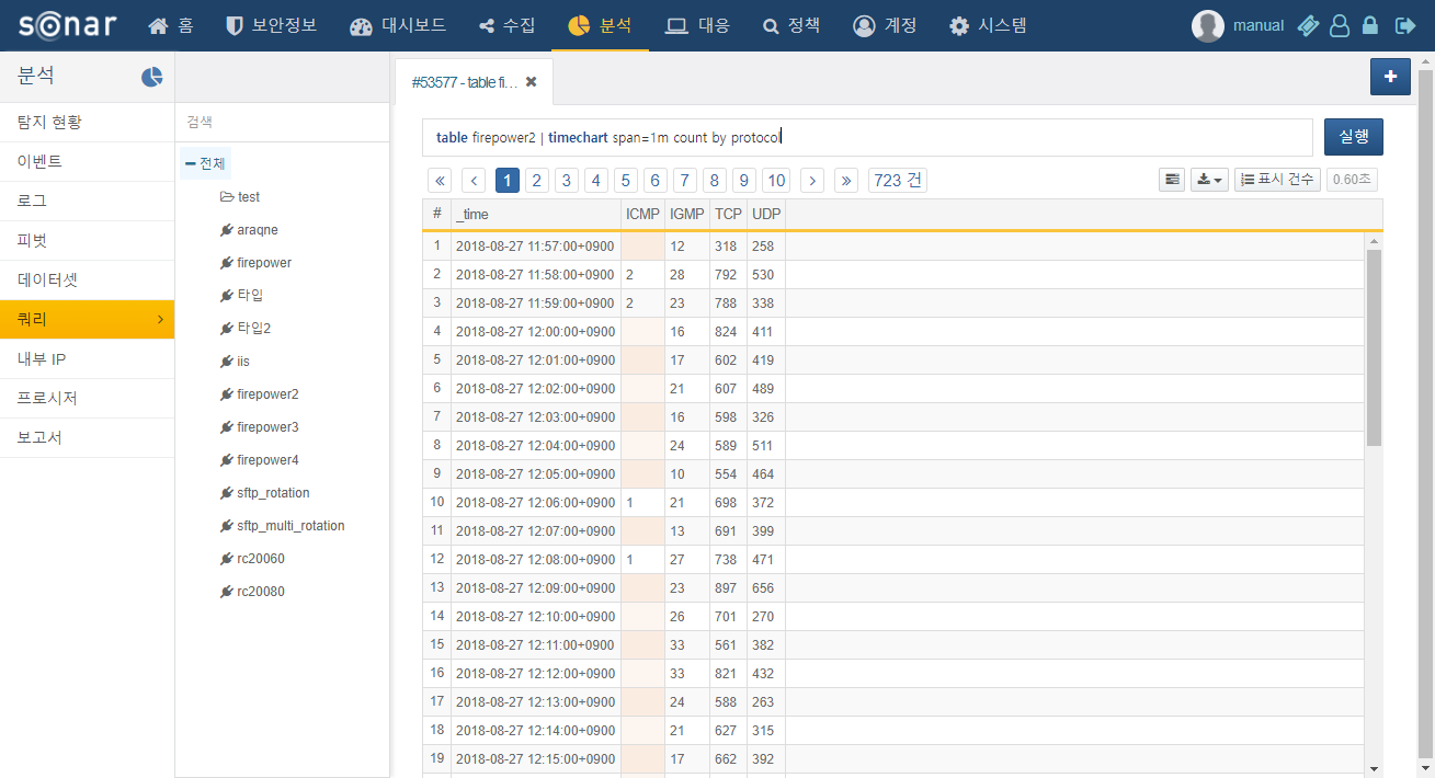 Query Execution Screen