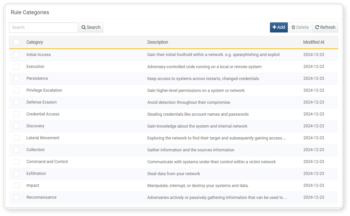 Rule Categories