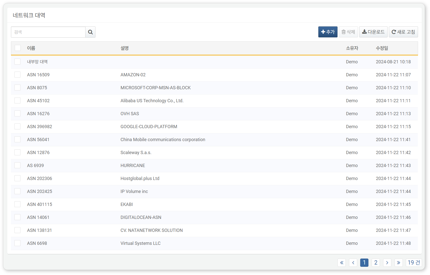 Subnet Group List