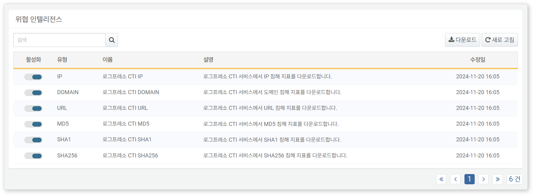 Threat Intelligence Feed Management
