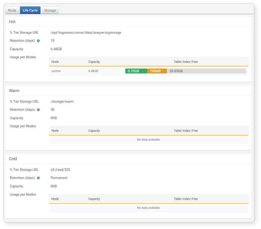 Example Screen with Only Hot tier Configured