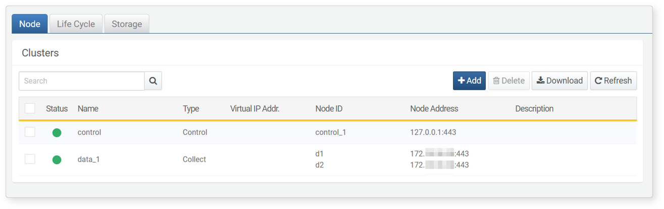 Example of Cluster Node List