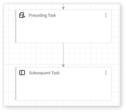 Basic task flow