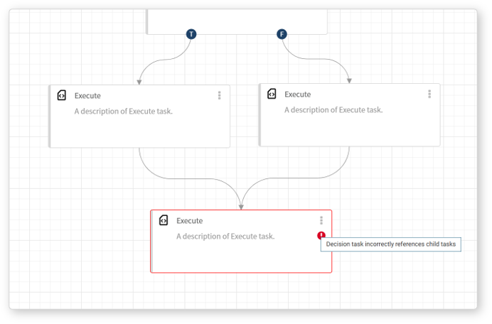Error - attempting to merge logically conflicting task flows 2