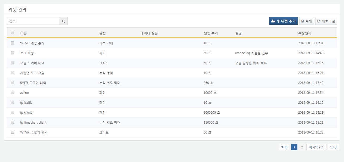 Widget List View