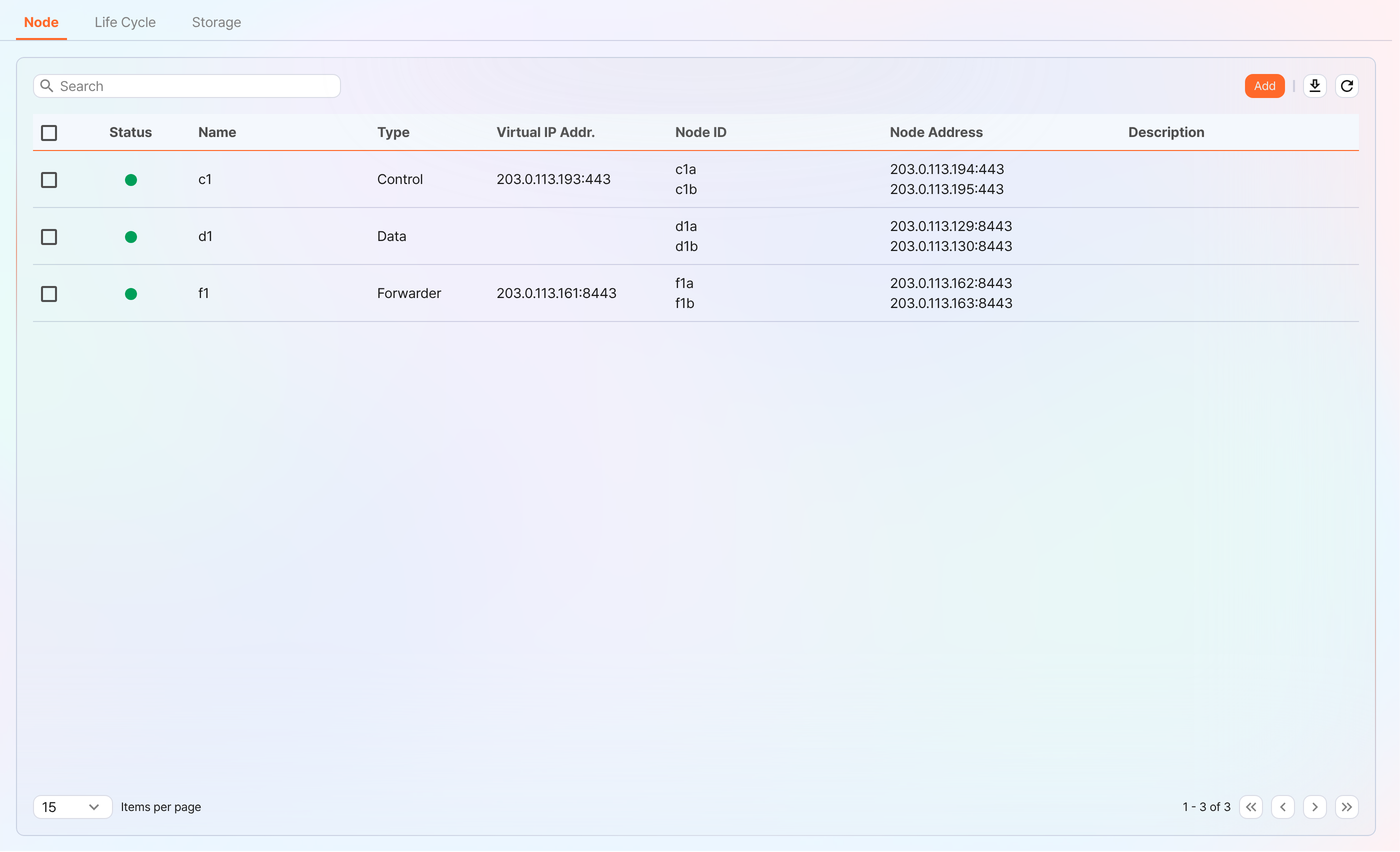 Verifying the newly registered Forwarder Node pair in the cluster node list