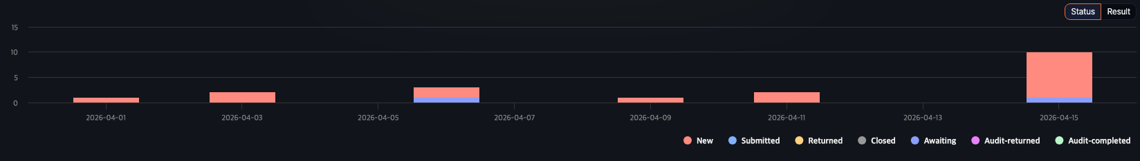 Explanation trend chart