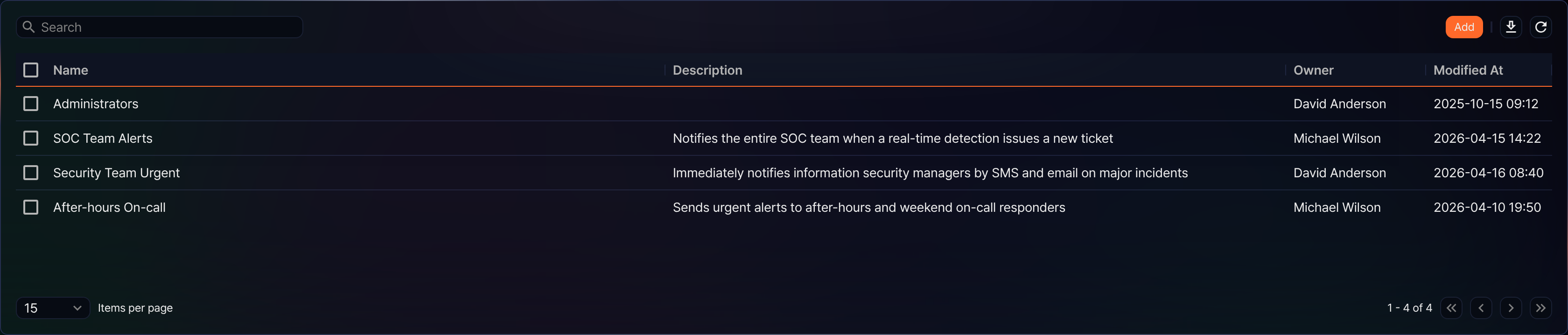 Alarm group list